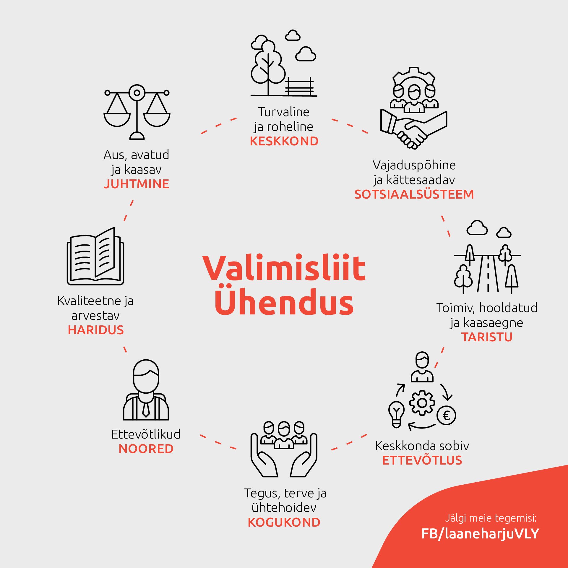 valimisliit ühendus lääneharju vald kohalikud valimised 2025